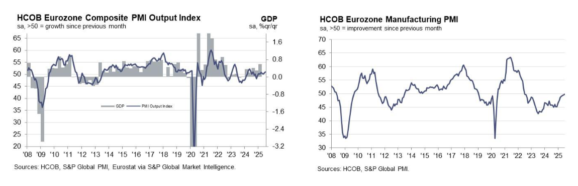 s&p-global-flash-pmis-july-2025-4.png