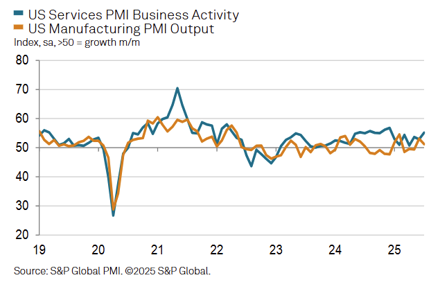 s&p-global-flash-pmis-july-2025-6.png