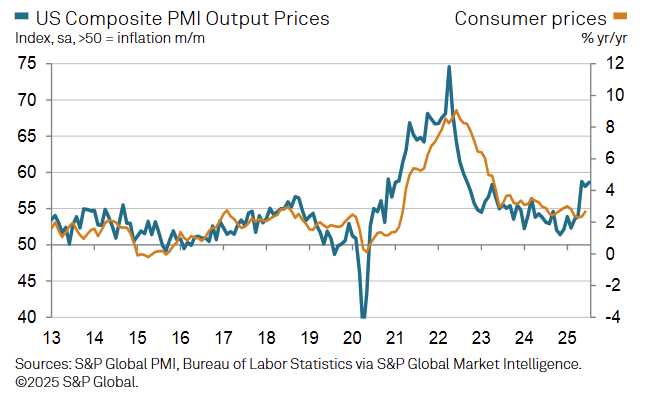 s&p-global-flash-pmis-july-2025-7.png