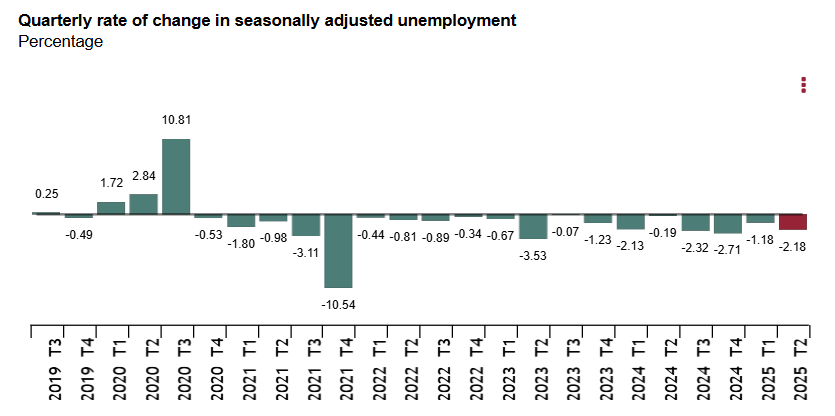spain-employment-q2-2025-2.png