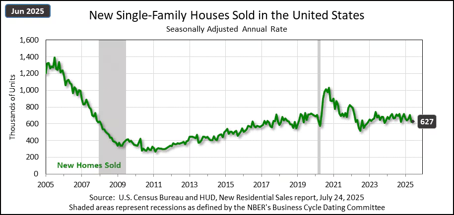 us-new-home-sales-june-2025-1.png