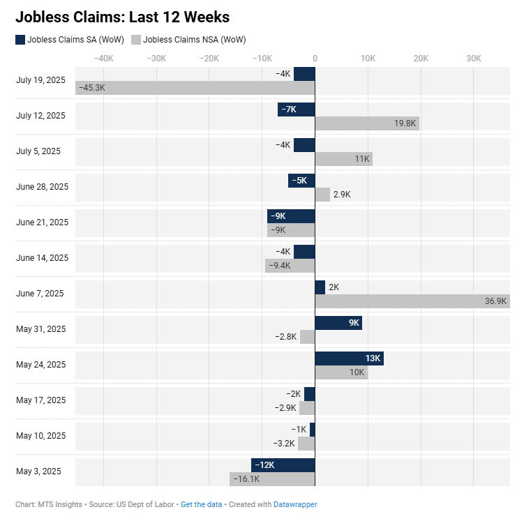us-unemployment-insurance-week-of-july-19th-1.png