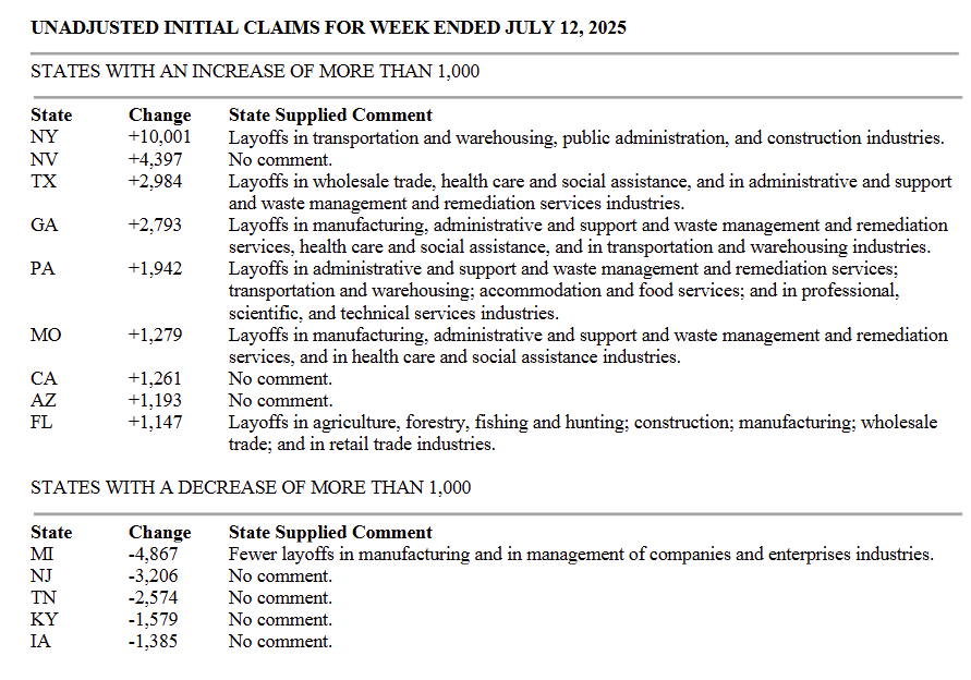 us-unemployment-insurance-week-of-july-19th-2.png