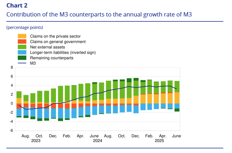 euro-area-monetary-developments-june-2025-1.png