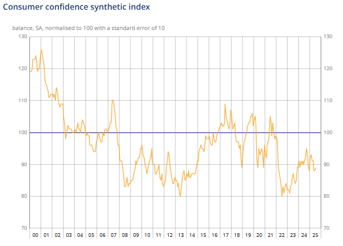 france-consumer-confidence-july-2025-1.png