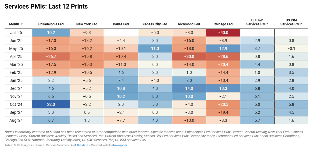 mtsi-services-pmi-composite-indexes-july-2025-(2nd-estimate)-2.png