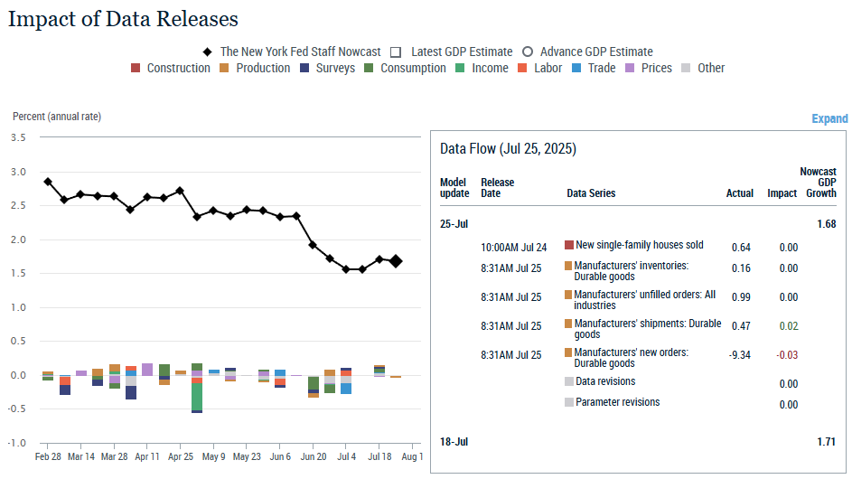 new-york-fed-staff-nowcast-week-of-july-25th-1.png