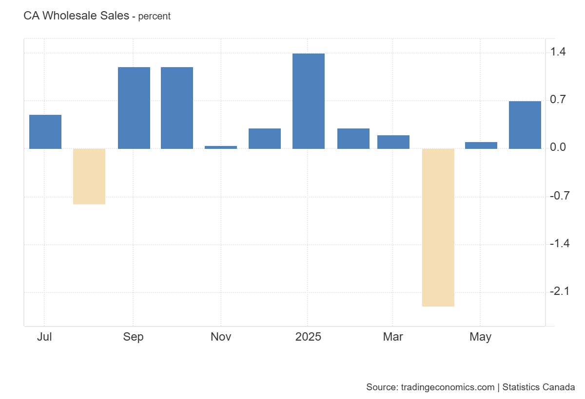 canada-wholesale-trade-june-2025-(preliminary)-1.png
