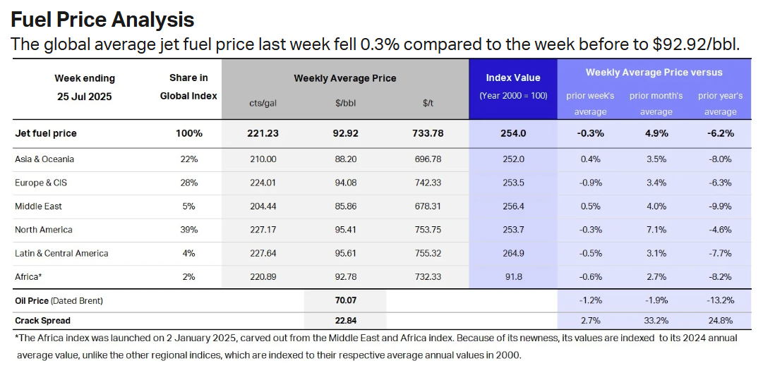 jet-fuel-price-monitor-week-of-july-25th-1.png