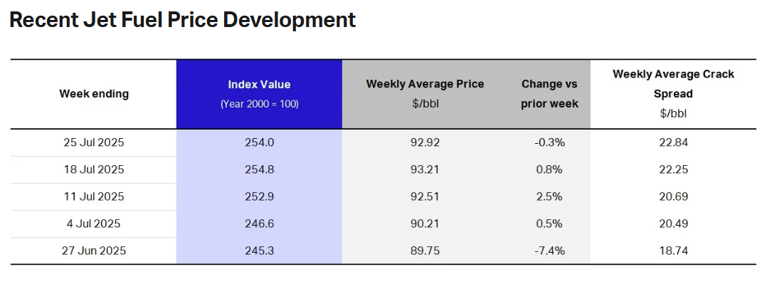 jet-fuel-price-monitor-week-of-july-25th-2.png