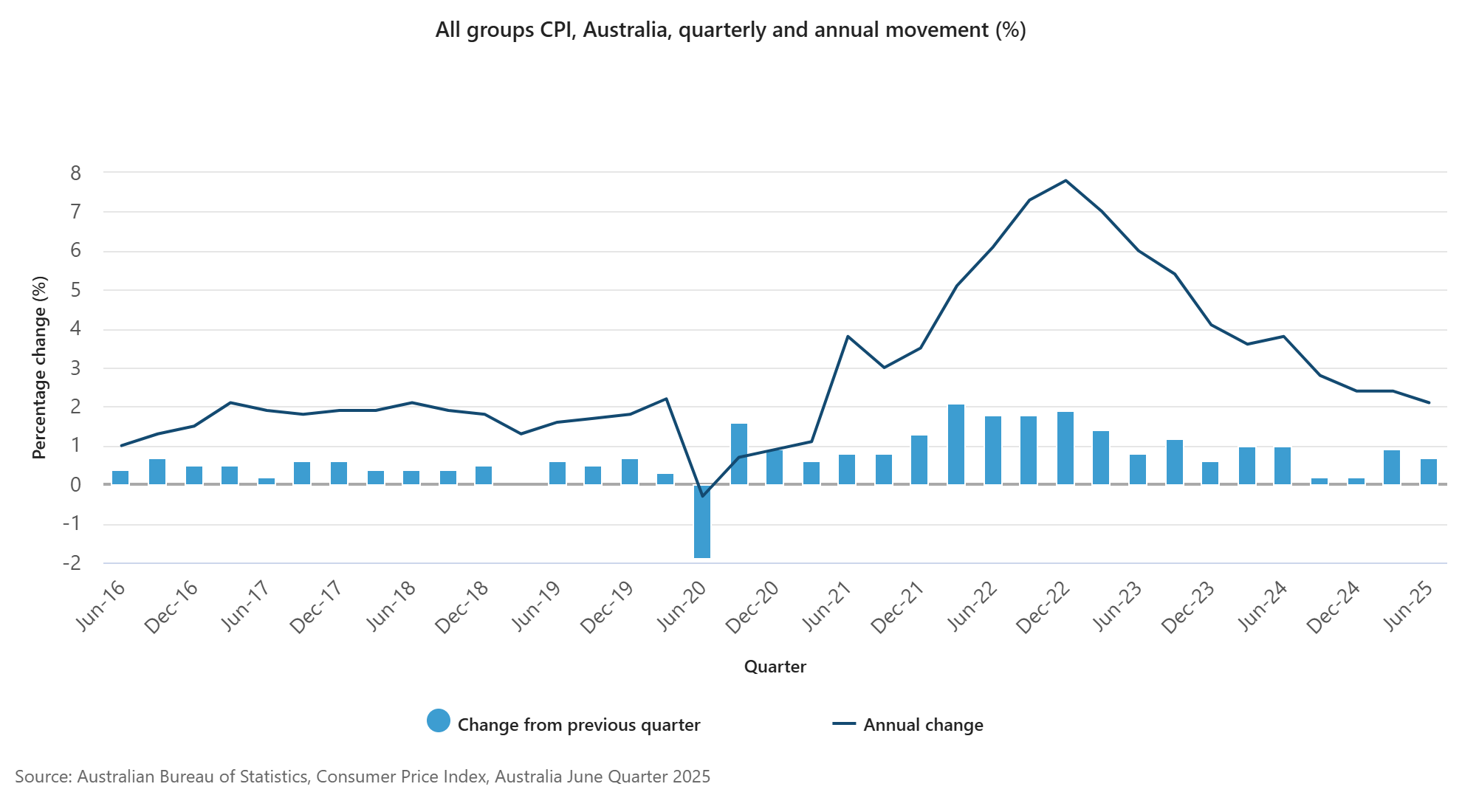 australia-cpi-june-2025-1.png