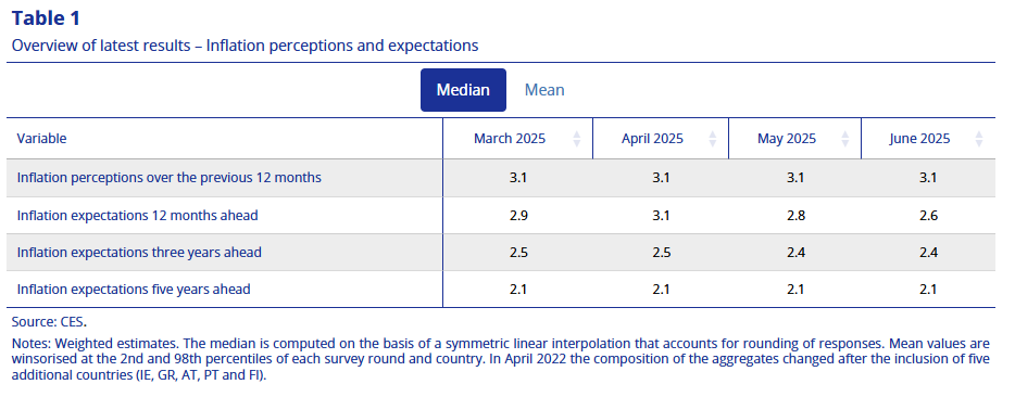ecb-consumer-expectations-survey-june-2025-1.png