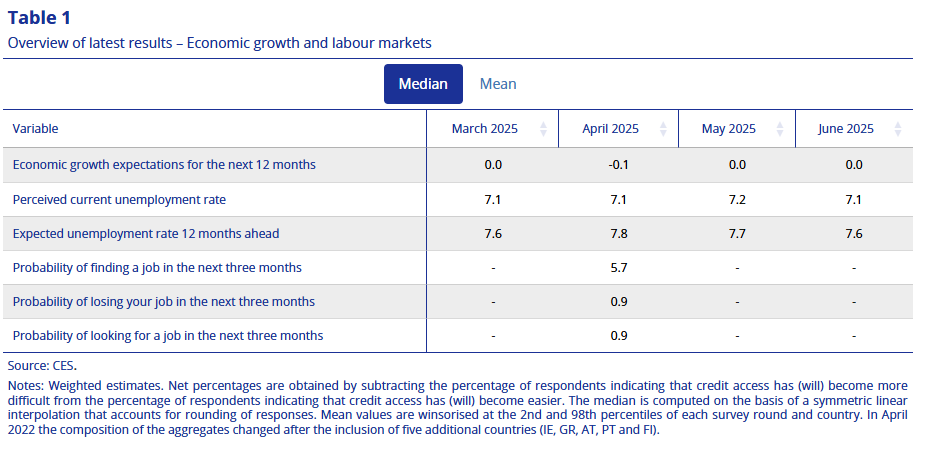ecb-consumer-expectations-survey-june-2025-3.png