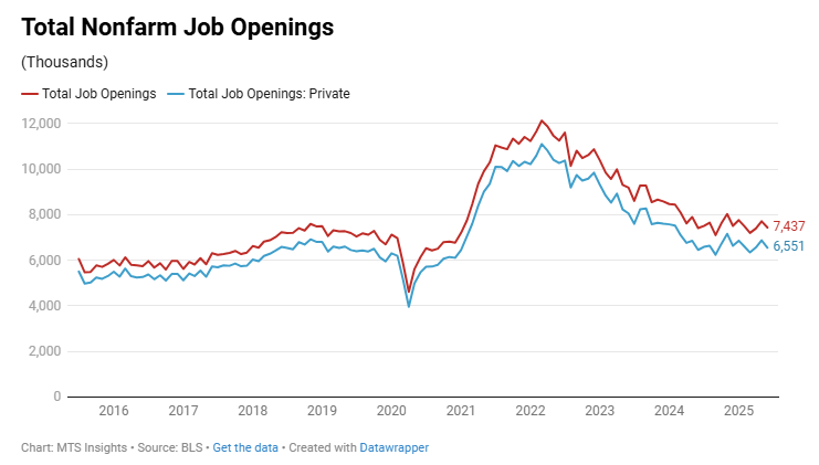 jolts-june-2025-1.png