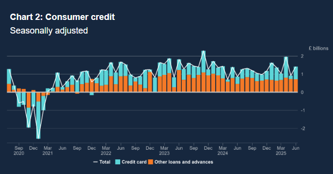 money-and-credit-june-2025-1.png