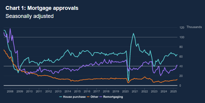 money-and-credit-june-2025-2.png