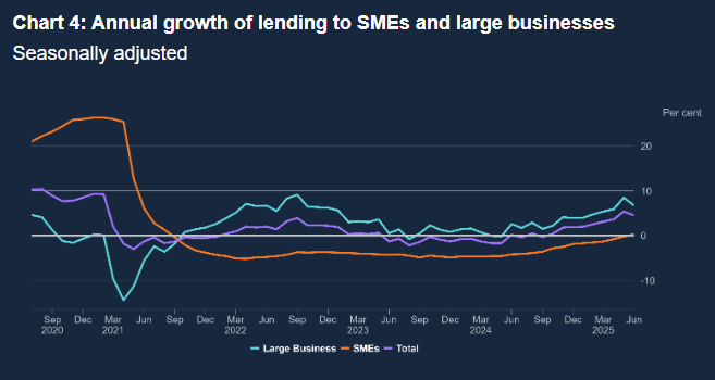 money-and-credit-june-2025-3.png