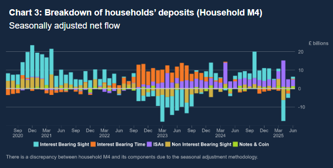 money-and-credit-june-2025-4.png