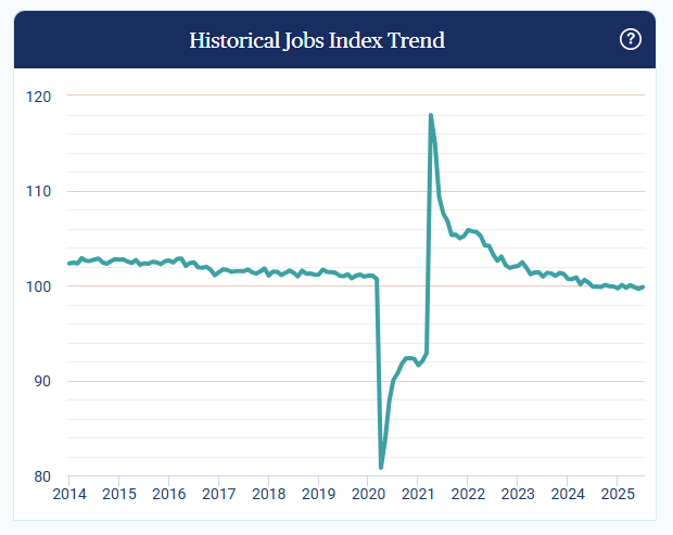 paychex-small-business-employment-watch-july-2025-1.png