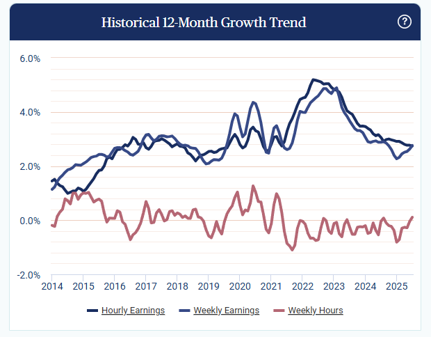 paychex-small-business-employment-watch-july-2025-2.png