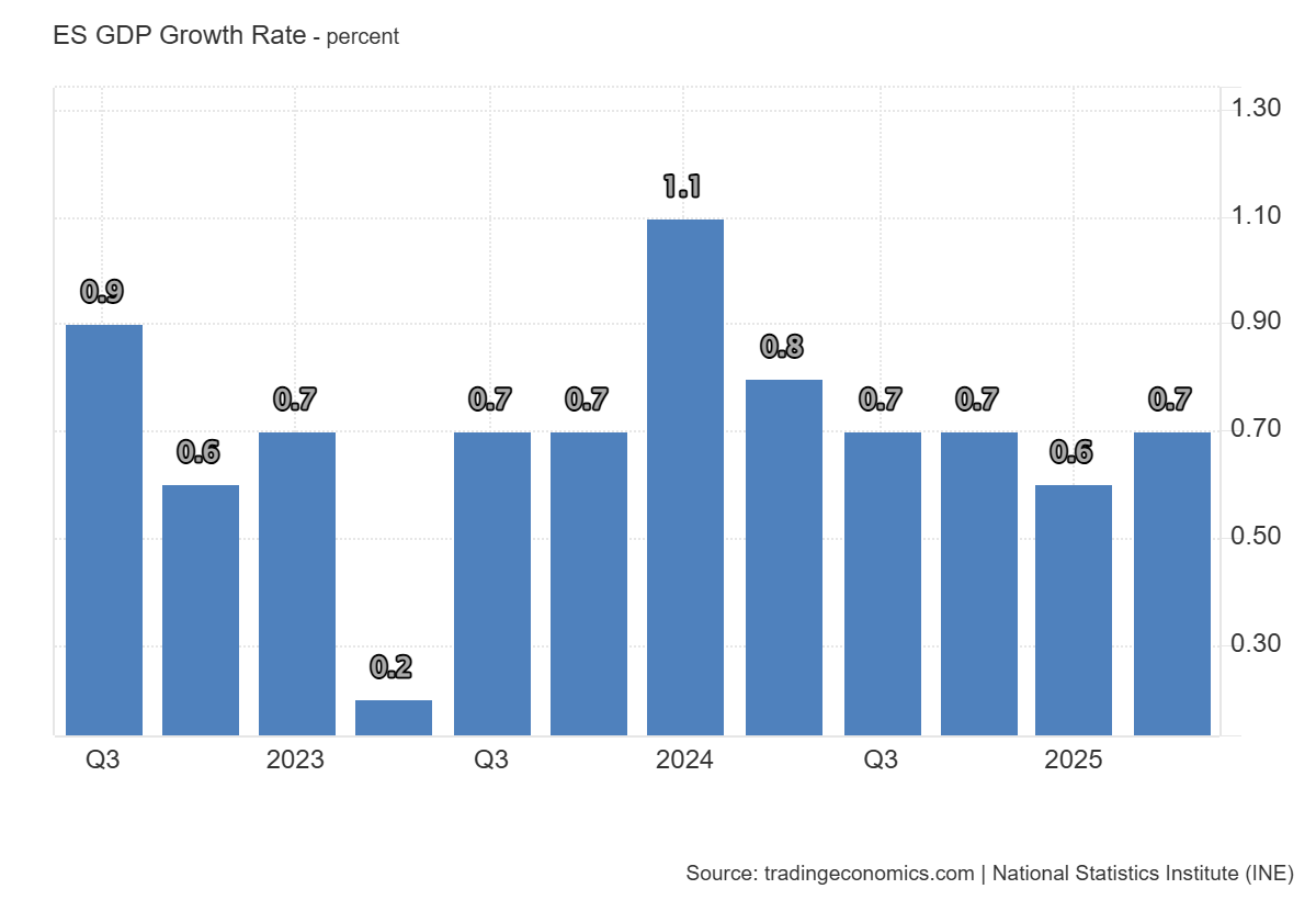 spain-gdp-q2-2025-(preliminary)-1.png