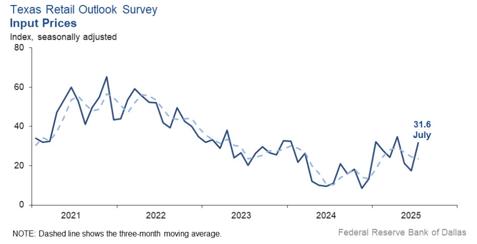 texas-service-sector-outlook-survey-july-2025-4.png