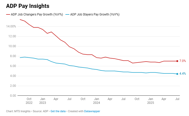adp-national-employment-july-2025-2.png
