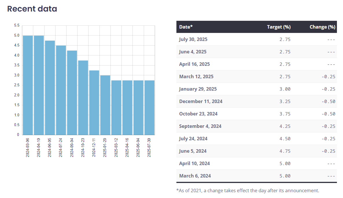 bank-of-canada-monetary-policy-decision-july-2025-1.png