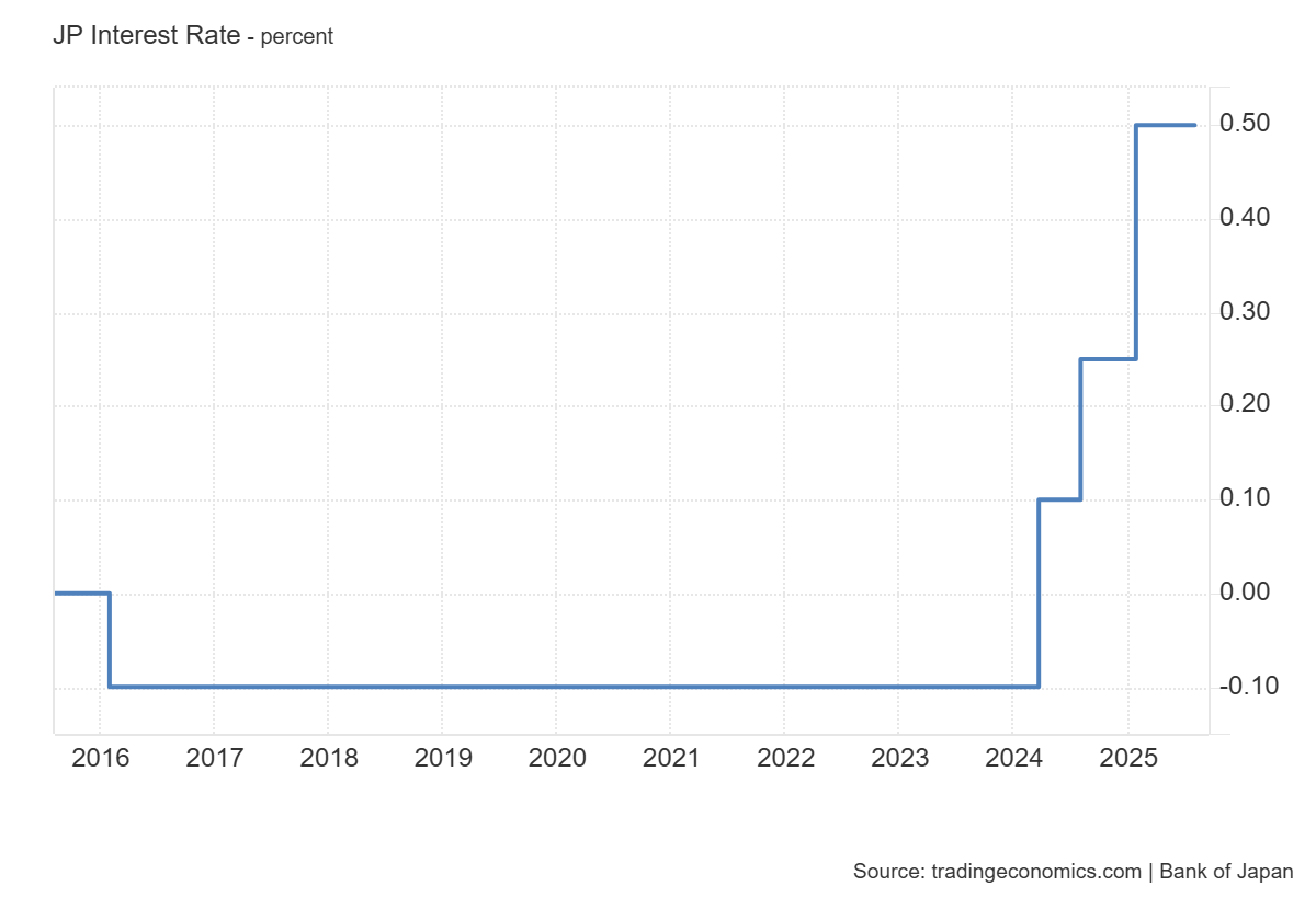 bank-of-japan-monetary-policy-decision-july-2025-1.png