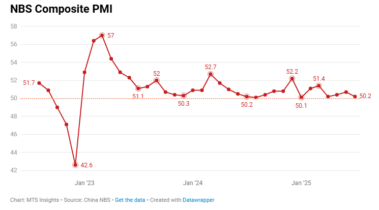 china-nbs-pmis-july-2025-1.png