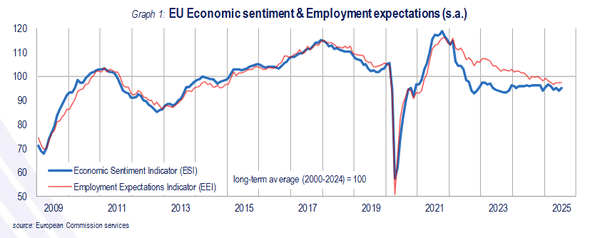 euro-area-economic-sentiment-july-2025-(final)-1.png