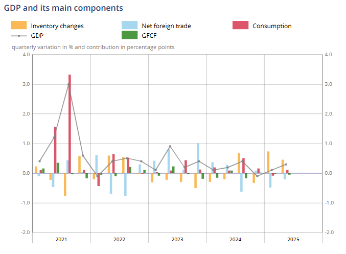 france-gdp-q2-2025-(preliminary)-1.png