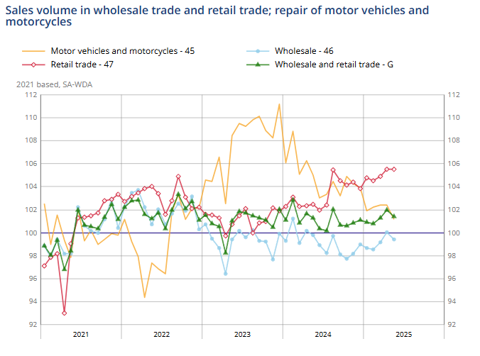 france-trade-sales-may-2025-1.png