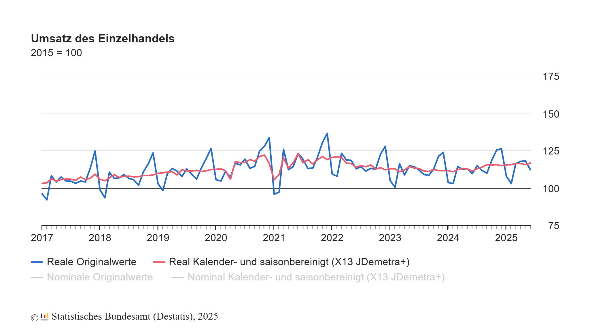 germany-retail-sales-june-2025-1.png