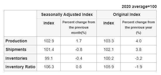 japan-industrial-production-june-2025-(preliminary)-1.png