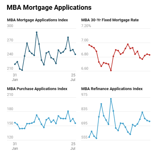 mba-mortgage-applications-week-of-july-25th-1.png