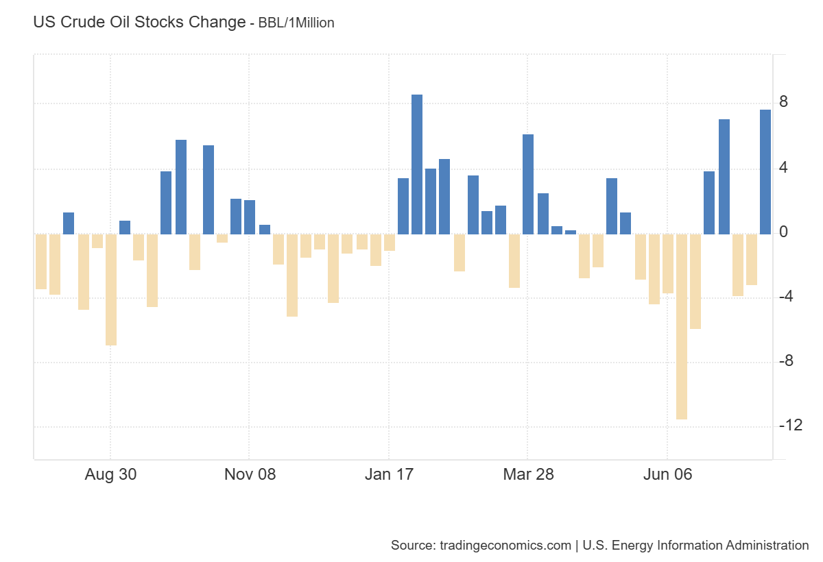 weekly-petroleum-status-report-week-of-july-25th-1.png