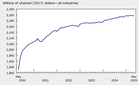 canada-gdp-may-2025-1.png