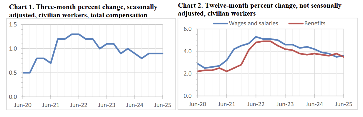 employment-cost-index-q2-2025-(1)-1.png
