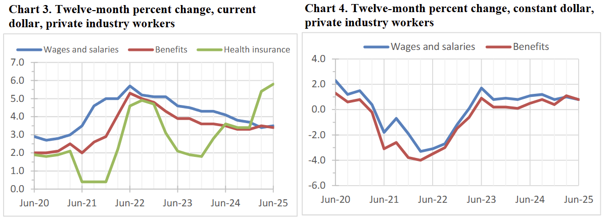 employment-cost-index-q2-2025-(1)-2.png