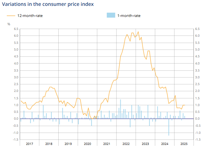 france-cpi-july-2025-(preliminary)-1.png