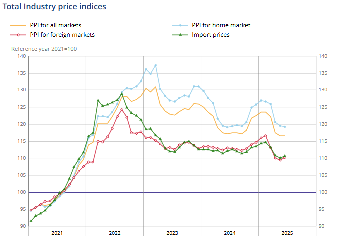 france-ppi-june-2025-1.png