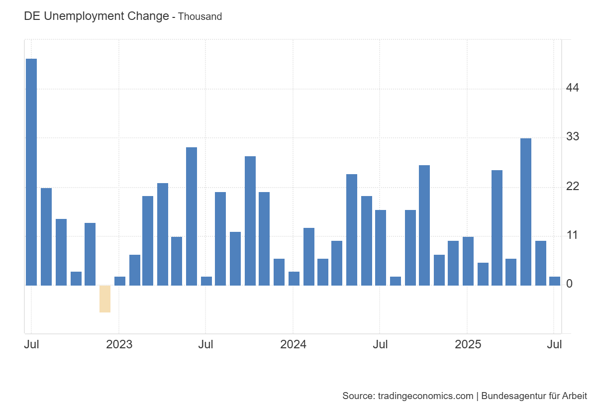 german-employment-(bundesagentur-fur-arbeit)-july-2025-1.png