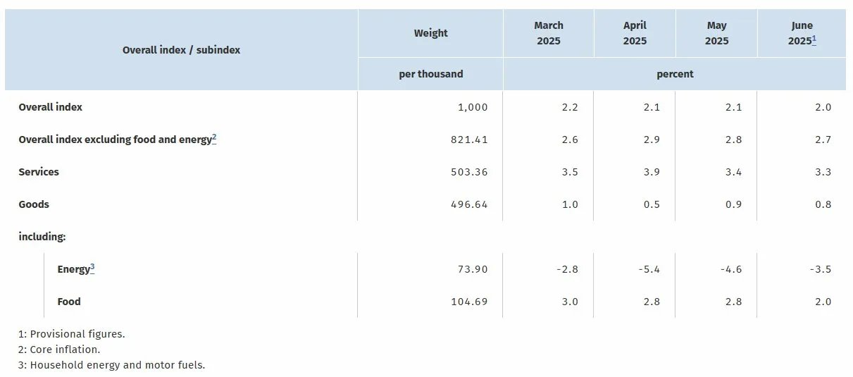 germany-cpi-july-2025-(preliminary)-1.png
