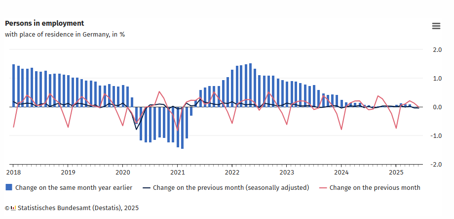germany-employment-(destatis)-june-2025-1.png