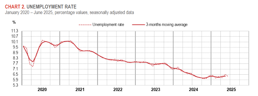 italy-employment-june-2025-1.png