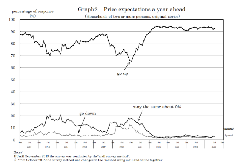 japan-consumer-confidence-july-2025-2.png