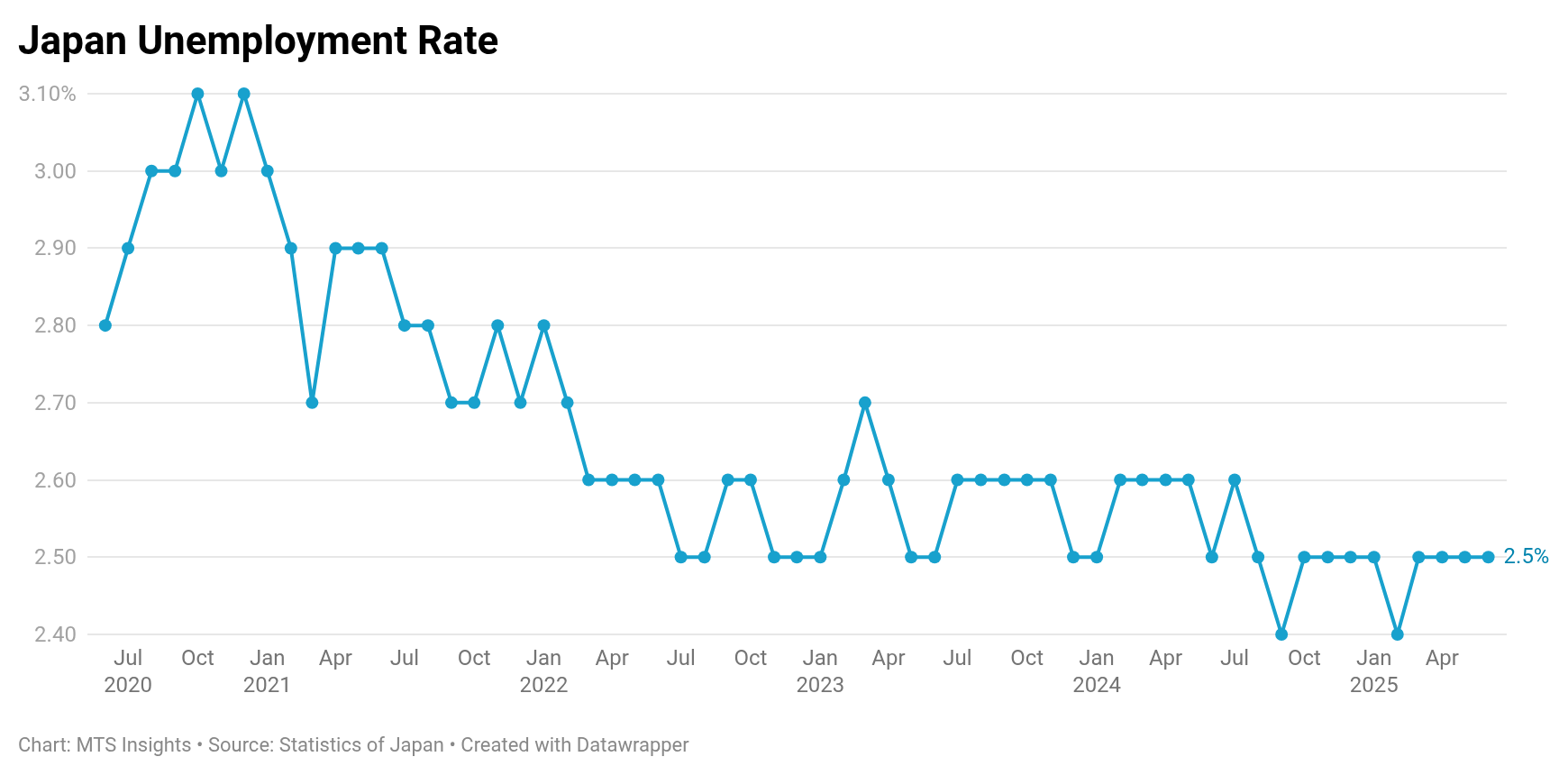 japan-employment-june-2025-1.png