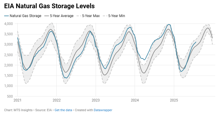 natural-gas-storage-report-week-of-july-25th-1.png