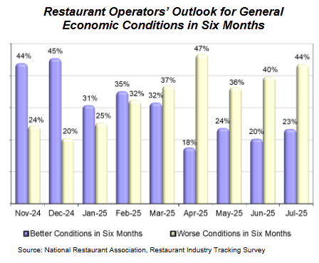 restaurant-performance-index-june-2025-2.png
